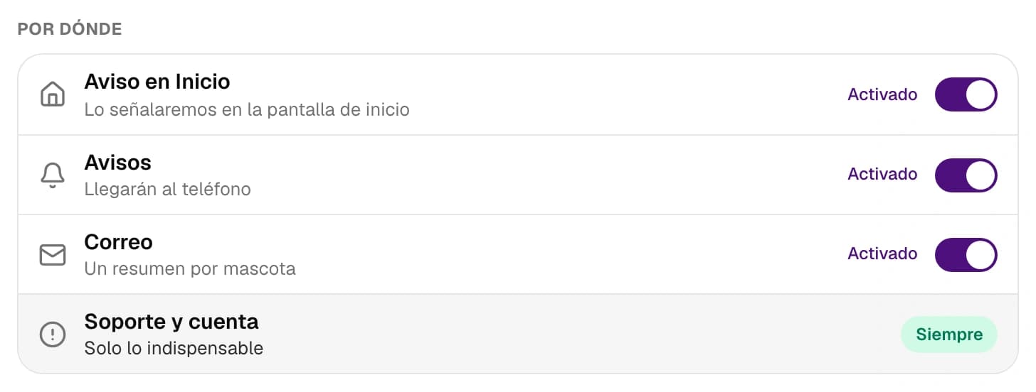 ¿Por dónde llegan los avisos?